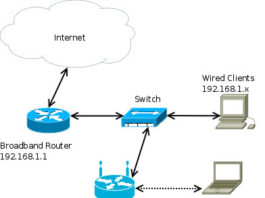 ADSL Modem, ADSL Router และ ADSL Wireless Router ต่างกันอย่างไร