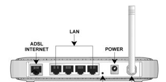 ADSL Router กับ ADSL Modem คือ? แตกต่างกัน?