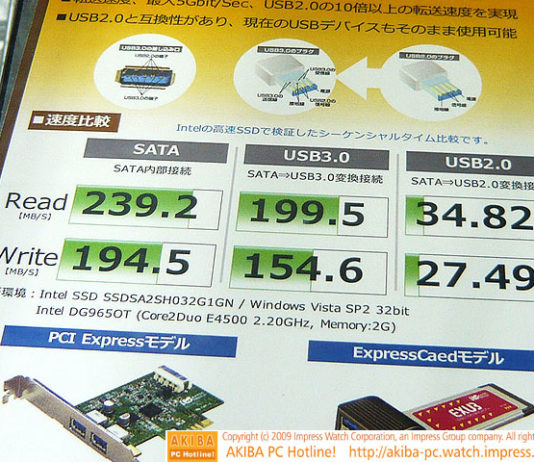 USB 3.0 และ USB 2.0 ที่จะมาเป็นพอร์ตมาตรฐานในอนาคต