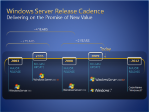 Windows 8 จะมาในอีก 3 ปีข้างหน้า