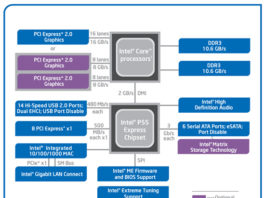 DMI (Direct Media Interface)