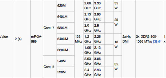 อินเทลเตรียมส่งซีพียู 3 รุ่นใหม่ 32nm. ลงสู่ตลาด