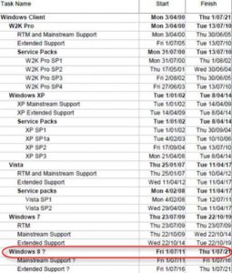 Windows 8 จะเปิดตัวในเดือน ก.ค. ปี 2011 อีกแล้ว