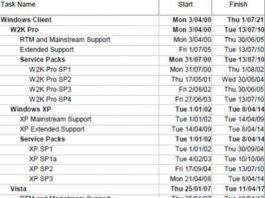 Windows 8 จะเปิดตัวในเดือน ก.ค. ปี 2011 อีกแล้ว Windows 8 จะเปิดตัวในเดือน ก.ค. ปี 2011 อีกแล้ว