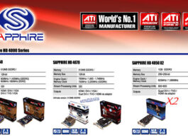 Com7 มอบสิทธิพิเศษ Sapphire ในงาน Ultimate technology with Sapphire Ultimate technology with Sapphire