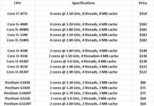 อัพเดตซีพียู 17 รุ่นใหม่จาก Intel Haswell และ Ivy Bridge