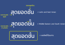 วิธีแก้ไขปัญหาสระจมใน Adobe Photoshop