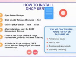 วิธีติดตั้ง DHCP Server และเหตุผลที่ไม่ควรติดตั้ง AD DS และ DHCP บน VM เดียวกัน