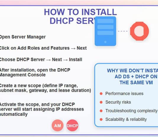 วิธีติดตั้ง DHCP Server และเหตุผลที่ไม่ควรติดตั้ง AD DS และ DHCP บน VM เดียวกัน