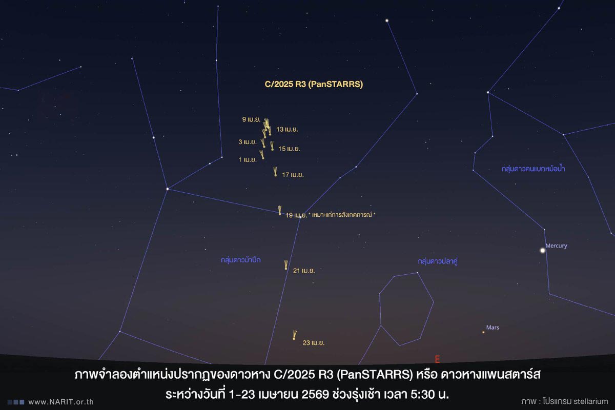 ดาวหาง C/2025 R3 โฉบใกล้โลก 27 เม.ย. นี้ นักดาราศาสตร์ชี้เป็นการลาจากตลอดกาล