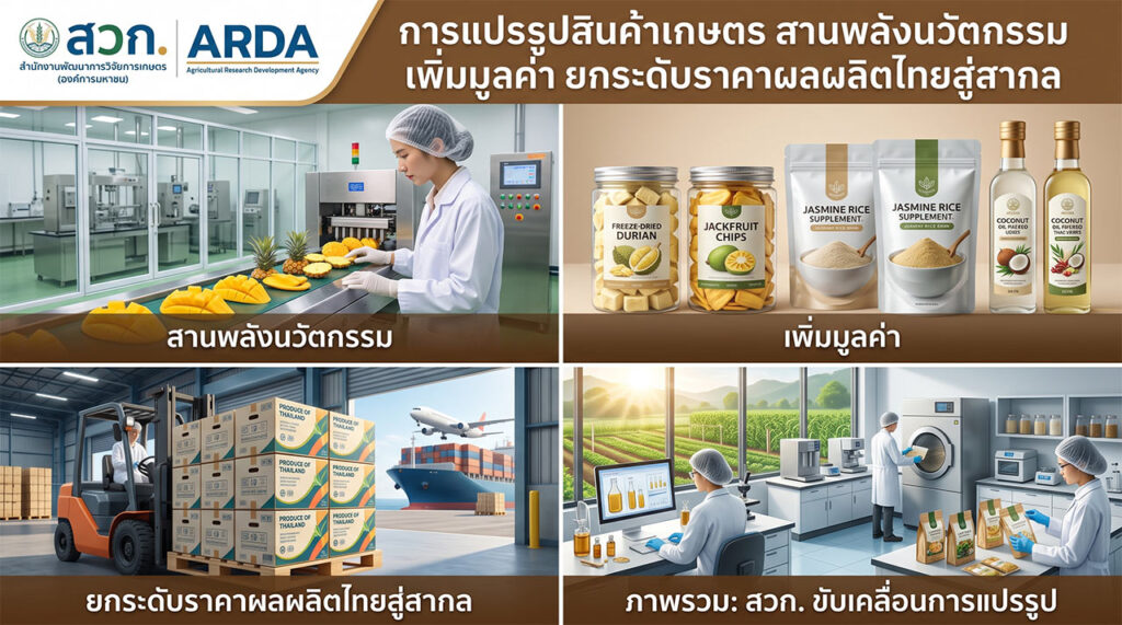การแปรรูปสินค้าเกษตร สานพลังนวัตกรรม เพิ่มมูลค่า ยกระดับราคาผลผลิตไทยสู่สากล