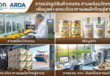 การแปรรูปสินค้าเกษตร สานพลังนวัตกรรม เพิ่มมูลค่า ยกระดับราคาผลผลิตไทยสู่สากล การแปรรูปสินค้าเกษตร สานพลังนวัตกรรม เพิ่มมูลค่า ยกระดับราคาผลผลิตไทยสู่สากล