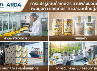 การแปรรูปสินค้าเกษตร สานพลังนวัตกรรม เพิ่มมูลค่า ยกระดับราคาผลผลิตไทยสู่สากล การแปรรูปสินค้าเกษตร สานพลังนวัตกรรม เพิ่มมูลค่า ยกระดับราคาผลผลิตไทยสู่สากล