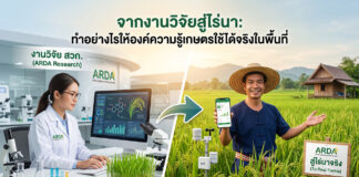 สวก. ขับเคลื่อน “งานวิจัยเกษตร” สู่ไร่นา พลิกโฉมองค์ความรู้สู่การปฏิบัติจริงในพื้นที่ ภาพแบ่งครึ่งแนวตั้งแสดงการเชื่อมโยงระหว่างงานวิจัยกับการใช้งานจริงในไร่นา ด้านซ้ายเป็นนักวิจัยหญิงในห้องปฏิบัติการ ARDA กำลังทำงานกับคอมพิวเตอร์ที่แสดงกราฟข้อมูลและโมเลกุลของพืชข้าว รอบโต๊ะมีกล้องจุลทรรศน์ ต้นกล้าข้าว และบีกเกอร์ ด้านขวาคือเกษตรกรชายยิ้มยืนในทุ่งนาข้าว ถือสมาร์ทโฟนแสดงกราฟข้อมูล มีอุปกรณ์ IoT ติดตั้งในทุ่งนา ลูกศรสีเขียวขนาดใหญ่ชี้จากห้องแล็บไปยังทุ่งนา พร้อมป้าย ARDA “สู่ไร่นาจริง (To Real Farms)” และข้อความหัวเรื่องสีเขียว “จากงานวิจัยสู่ไร่นา: ทำอย่างไรให้องค์ความรู้เกษตรใช้ได้จริงในพื้นที่”