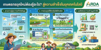 เกษตรมูลค่าสูง คืออะไร? เจาะลึกทำไมเกษตรกรไทยต้องเร่งปรับตัว อินโฟกราฟิกสีสันสดใสจาก ARDA สอท. อธิบาย 3 ปัจจัยสำคัญที่เกษตรกรยุคใหม่ควรรู้ ได้แก่ 1. ข้อมูลความรู้และการเข้าถึงข้อมูล (สภาพอากาศ ราคาตลาด โรคและแมลง) 2. การประยุกต์ใช้เทคโนโลยีอัจฉริยะ (IoT เซ็นเซอร์ โดรน AI Big Data ระบบติดตามย้อนกลับ) 3. ผลลัพธ์และการสร้างมูลค่าเพิ่ม (เพิ่มผลผลิต ลดต้นทุน การตลาดออนไลน์ การส่งออก และตราสินค้า GI) มีภาพประกอบเกษตรกรและครอบครัวที่ด้านล่าง พร้อมข้อความ “ความสำเร็จที่ยั่งยืนและคุณภาพชีวิตที่ดีขึ้น”