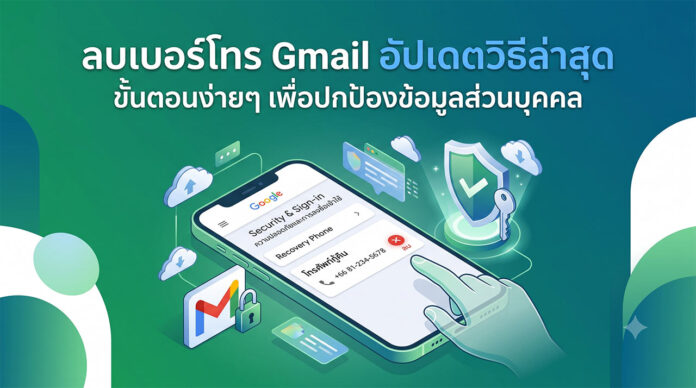 ภาพประกอบแนะนำวิธีลบเบอร์โทรออกจากบัญชี Google/Gmail เพื่อความปลอดภัย ภาพอินโฟกราฟิกแสดงหน้าจอสมาร์ทโฟนที่เปิดเมนูการตั้งค่าความปลอดภัยของบัญชี Google โดยเน้นที่ขั้นตอนการลบหมายเลขโทรศัพท์กู้คืน (Recovery Phone) พร้อมไอคอนรูปโล่ป้องกันและกุญแจ เพื่อสื่อถึงการปกป้องข้อมูลส่วนบุคคลตามหัวข้อข่าวภาษาไทยด้านบน