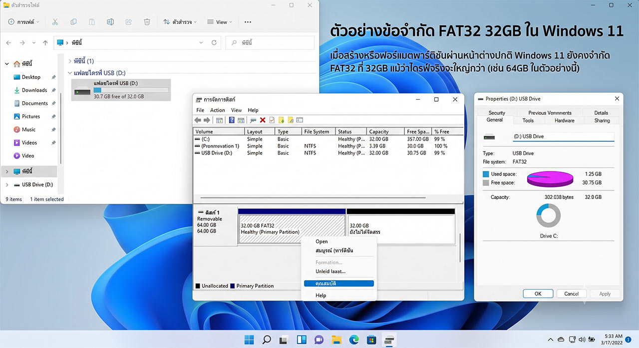 ภาพหน้าจอจำลองระบบปฏิบัติการ Windows 11 แสดงหน้าต่าง File Explorer, Disk Management และ Properties ที่แสดงให้เห็นว่าไดรฟ์ USB ขนาด 64GB ถูกจำกัดการสร้างพาร์ติชันด้วยระบบไฟล์ FAT32 ไว้ที่ความจุเพียง 32GB และเหลือพื้นที่ที่ยังไม่ได้จัดสรรอีก 32GB