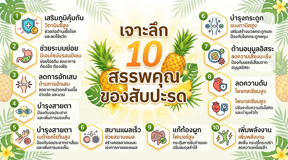 แผนภาพเจาะลึก 10 สรรพคุณของสับปะรด แสดงรายละเอียดคุณประโยชน์ด้านโภชนาการต่างๆ เช่น ต้านอนุมูลอิสระ ลดความดัน บำรุงกระดูก และเพิ่มพลังงาน พร้อมภาพประกอบสับปะรดตรงกลางภาพ