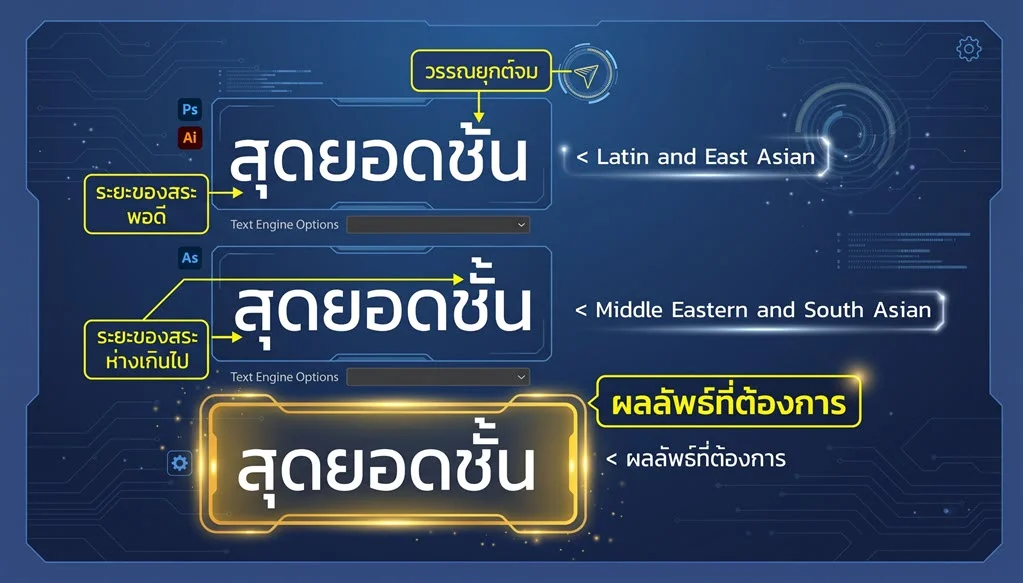 คู่มือวิธีแก้สระจม Photoshop และการตั้งค่าภาษาไทยให้สวยงามเป๊ะสุดๆ