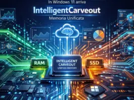ฟีเจอร์ใหม่ Windows 11 แบ่ง RAM ให้ออนบอร์ดเพิ่มได้ด้วยฟีเจอร์ IntelligentCarveout ฟีเจอร์ใหม่ Windows 11 แบ่ง RAM ให้ออนบอร์ดเพิ่มได้ด้วยฟีเจอร์ IntelligentCarveout