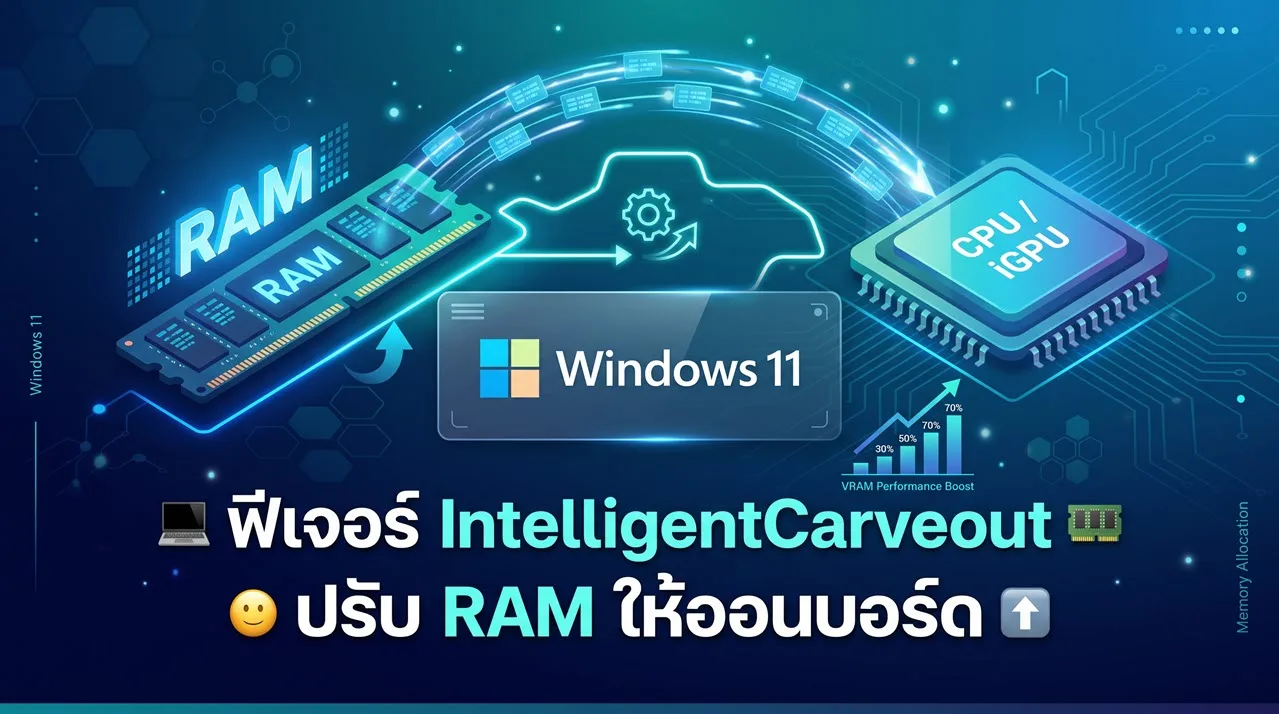 ฟีเจอร์ใหม่ Windows 11 แบ่ง RAM ให้ออนบอร์ดเพิ่มได้ด้วยฟีเจอร์ IntelligentCarveout
