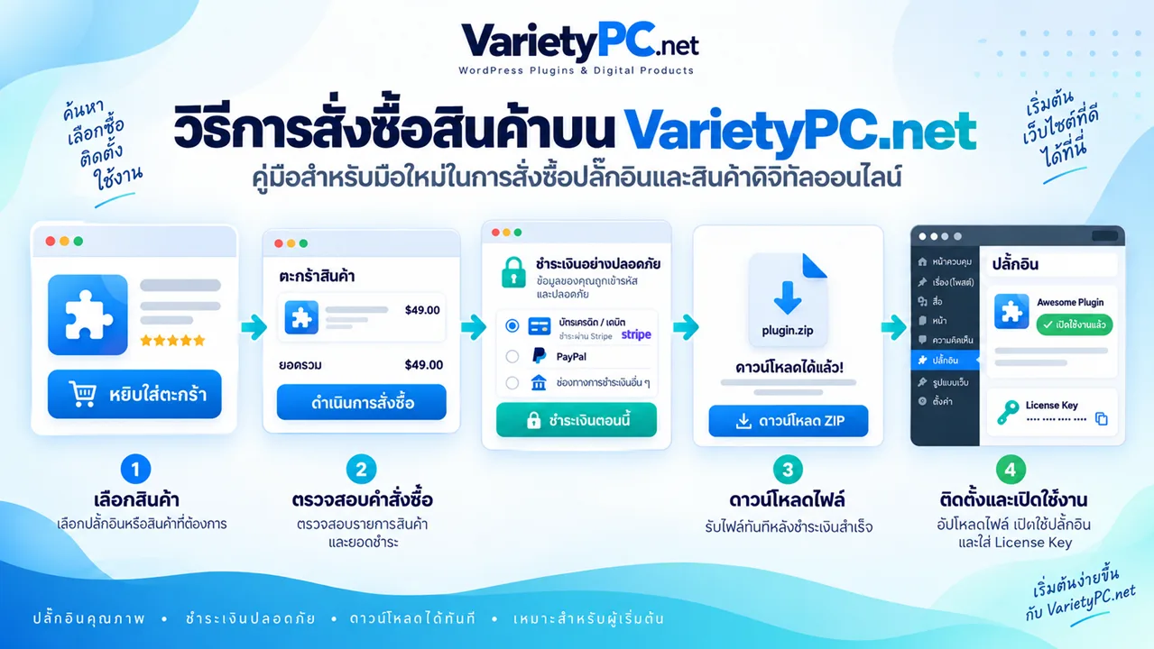 วิธีสั่งซื้อสินค้าบน VarietyPC.net ตั้งแต่เลือกสินค้า ชำระเงิน ดาวน์โหลดไฟล์ ไปจนถึงติดตั้งและเปิดใช้งาน