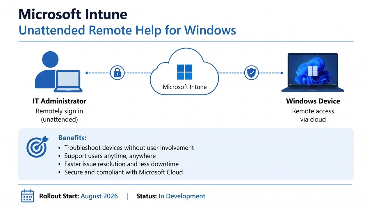 Microsoft Intune Unattended Remote Help for Windows