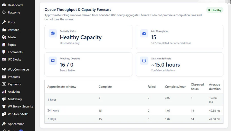 หน้าวิเคราะห์ Queue Throughput แสดงจำนวนงานสำเร็จใน 24 ชั่วโมงและเวลาระบายคิวโดยประมาณ