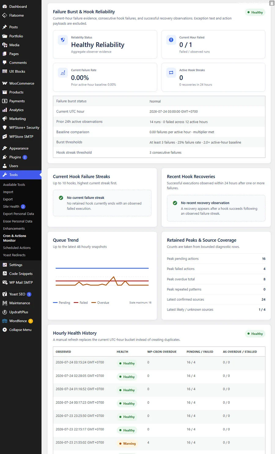 หน้าวิเคราะห์ Failure Burst และ Hook Reliability พร้อมกราฟ Queue Trend และประวัติ Health