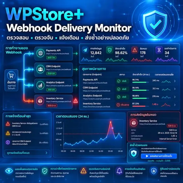 ตรวจสอบ Webhook WordPress ด้วย Webhook Delivery Monitor