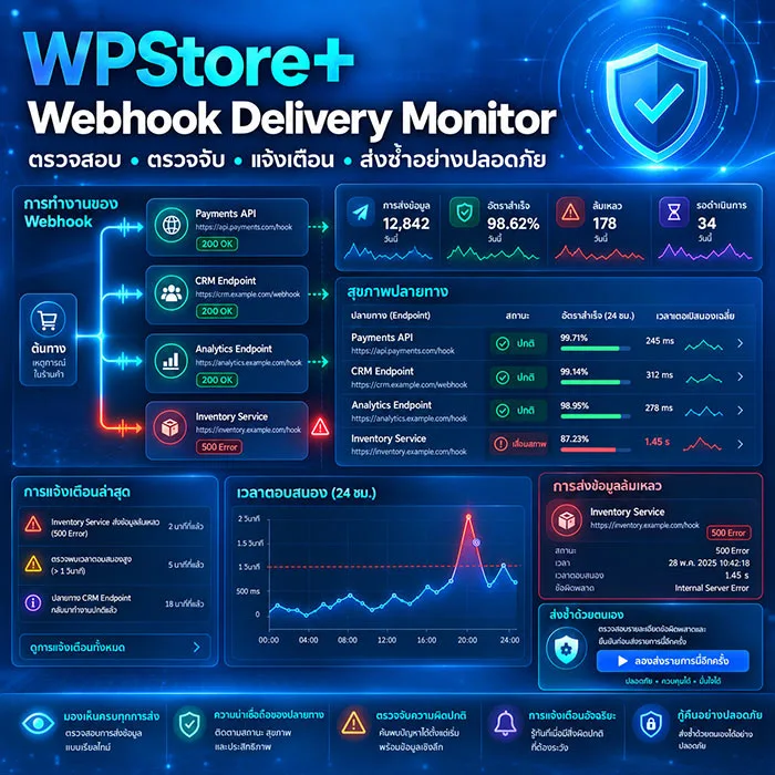 ตรวจสอบ Webhook WordPress ด้วย Webhook Delivery Monitor